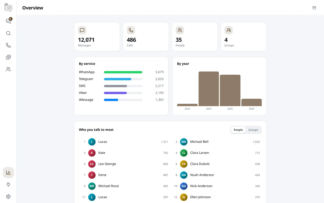 The overview with statistics